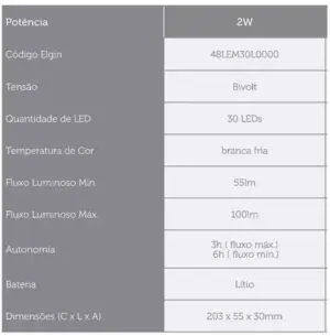 Luminária de Emergência 2w 30 Leds Bivolt - Elgin